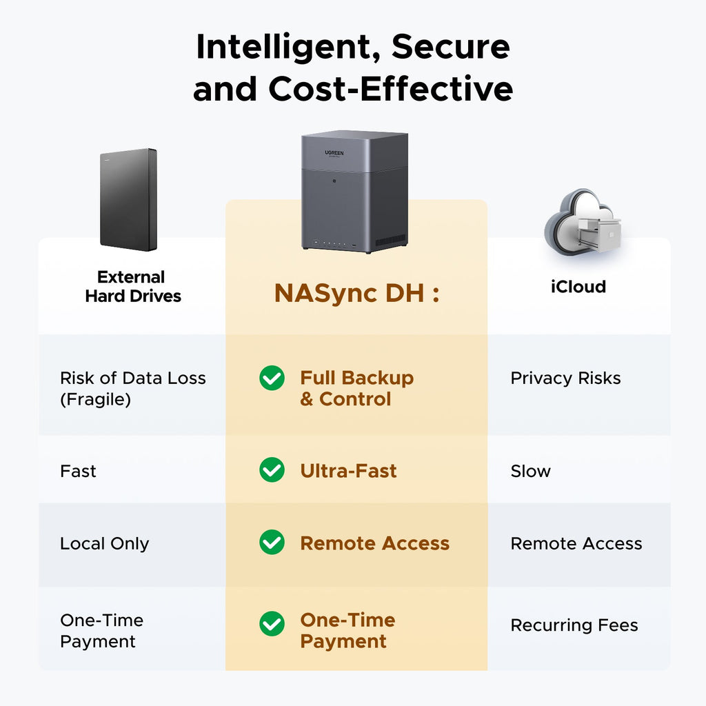 UGREEN NASync DH4300 Plus