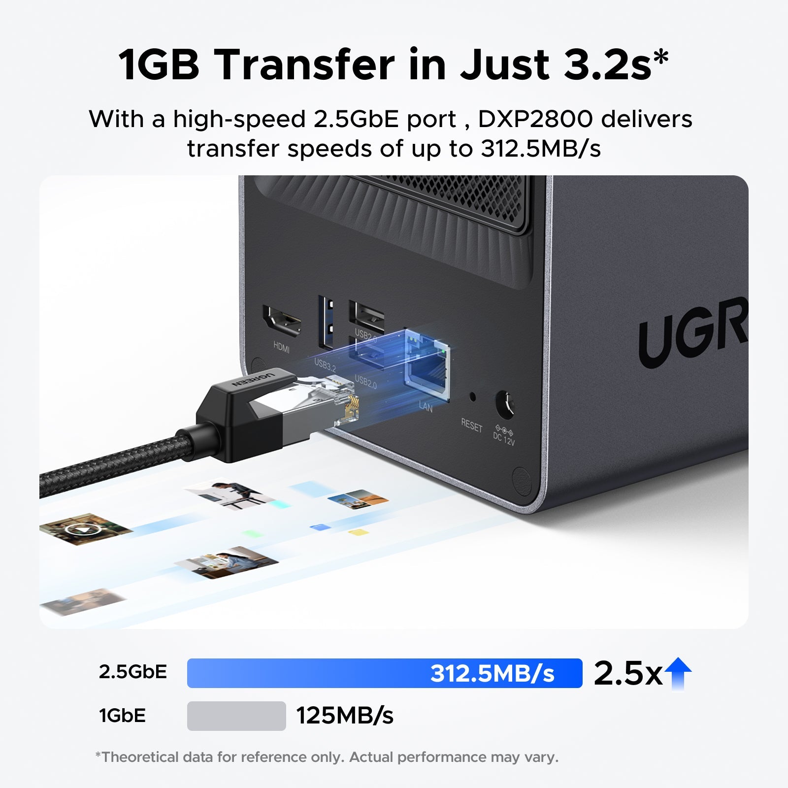 UGREEN NASync DXP2800 (Refurbished)
